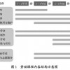劳动课正式升级为中小学独立课程：煮饭、修家电都得会