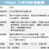 iPhone 14系列超前备货进度喜人 3400万部已生产