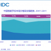 IDC：iPhone 14有望巩固苹果高端手机市场优势