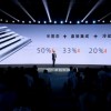 孚能科技发布SPS软包动力电池系统 充电10分钟补能400公里