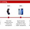分析师观点：苹果推出仅支持eSIM的iPhone 14系列将成为行业发展拐点