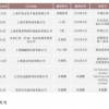 繁荣集市要破产，临期食品不是好生意？