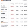 2022中秋档总票房破亿：三部国产影片领跑