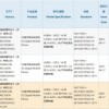 iPhone 14系列入网：标称支持29W快充 跟上一代一样
