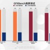 真机实测：A16 GPU性能提升很小 iPhone 13 Pro还能再战