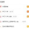 今天挤不进羊群的，当初是不是也没有召唤出神龙？