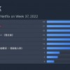 多部国产剧登网飞剧集榜：《苍兰诀》《二十不惑》等