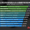vivo X Fold+跑分成绩110万 直逼游戏手机