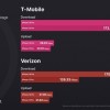 5G基带升级 iPhone 14 Pro系列5G网速提升38%