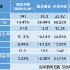 旺季即将到来？8月多家快递公司营收和单票价格增速超20%