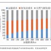 10辆重卡9辆用宁德时代电池？新能源重卡画的饼有多大