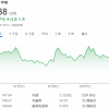 放弃iPhone 14增产消息传出后苹果股价大跌：带崩美国半导体公司