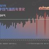 我国已进入极端暖湿时代：1951年以来气温、降水量明显提升