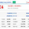 零跑汽车上市首日收盘跌超33% 市值跌破300亿港元