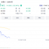 零跑汽车今日于港交所上市，开盘破发一度跌超30%