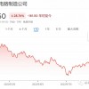 芯片大厂 跌跌不休
