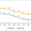 2022年前8月我国手机产量9.9亿台 同比下降4.5%