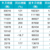 9月新势力又卖爆 多方预测：2025年一半的新车将是新能源车