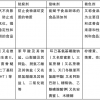 中国调味品协会发文支持海天味业 国人为何谈添加剂色变？