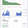iPhone 14 Pro Max续航体验实测：息屏显示竟然这么费电