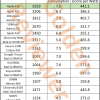跑分数据显示苹果A16 GPU相比其前辈A15的改进并不明显
