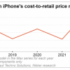 iPhone 14拆解报告：零件成本创历史新高