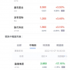中概股周五收盘多数下跌 荔枝跌超12% 小牛电动跌超10%