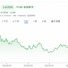 美股芯片股再度大跌 芯片业“健康指标”全线示警