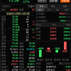 海天味业股价暴跌逾8% 添加剂风波影响仍未平息