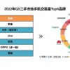 转转Q3手机行情：iPhone14没“十三香” 华为Mate50仍在加价