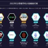 鲁大师公布第三季度手机UI排行榜：MIUI第四、OPPO ColorOS重回巅峰