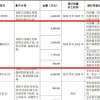 网传徐克版《神雕侠侣》2024-2025年开拍