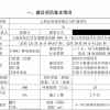比亚迪拟在上海投资500万扩建电池厂 升级工艺给苹果供货