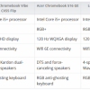 Google联合联想、宏碁和华硕推主打云游戏的Chromebook