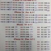 iPhone 14第三方渠道价大跌：256GB版几乎相当于iPhone 13公价