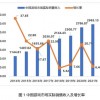 黑鲨“搁浅”，游戏手机集体预警