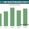 上半年国产手机侧边指纹识别装置搭载率达44%