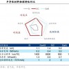 宽禁带半导体：后摩尔时代超车绝佳赛道？