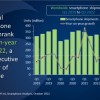 Canalys: 2022年第三季度全球智能手机出货量下降了9%