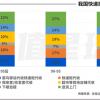 双11还没到，快递已经涨价了