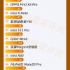 苹果iPhone 14系列霸占续航榜单：槽点只剩快充一个