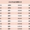 国内汽柴油零售价下周或再迎上调