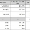 每天净赚1个亿，宁德时代还是很焦虑