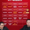 罗永浩今日淘宝首播：粉丝超144万 自称直播“四大天王”