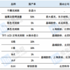 光刻胶“断供”风波再起 国产替代进程提速