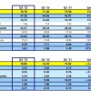 三星第三季度营收创历史新高 但利润却下降了24％