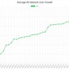 马斯克接管Twitter之后大量推友转移到分布式社交平台 尤其是Mastodon