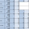 三款iPhone 14型号在上市一周后的同期销量超过整个13系列
