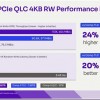 Solidimg正在研发192层3D QLC SSD：提升耐久 容量最大61.44TB