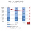 GPU销售出现2009年经济衰退以来的最大季度跌幅